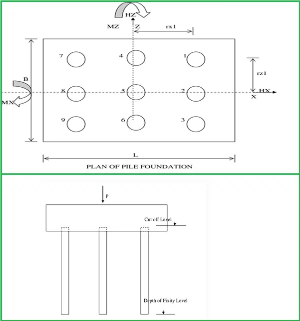 A pile foundation needs to be designed for a shop lot