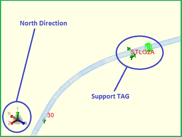 Showing North Direction and Support TAG