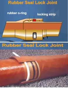 Overview of GRP Pipes – What Is Piping