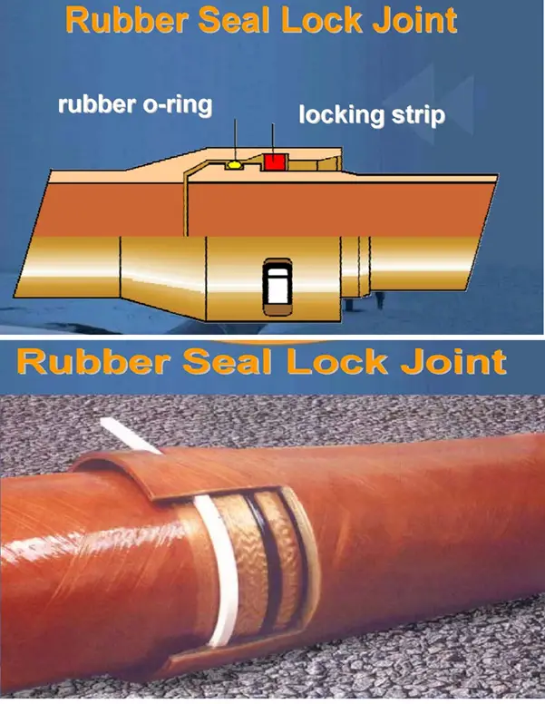 Rubber Seal Lock Joint