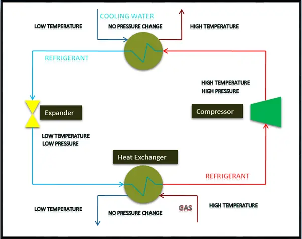 Schematic of a Simple Refrigeration Cycle