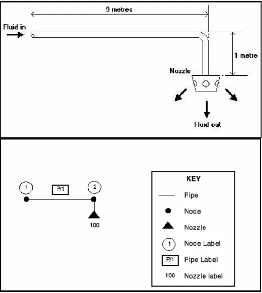 Schematic representation of a Piping Network