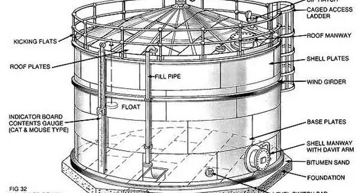 storage tank