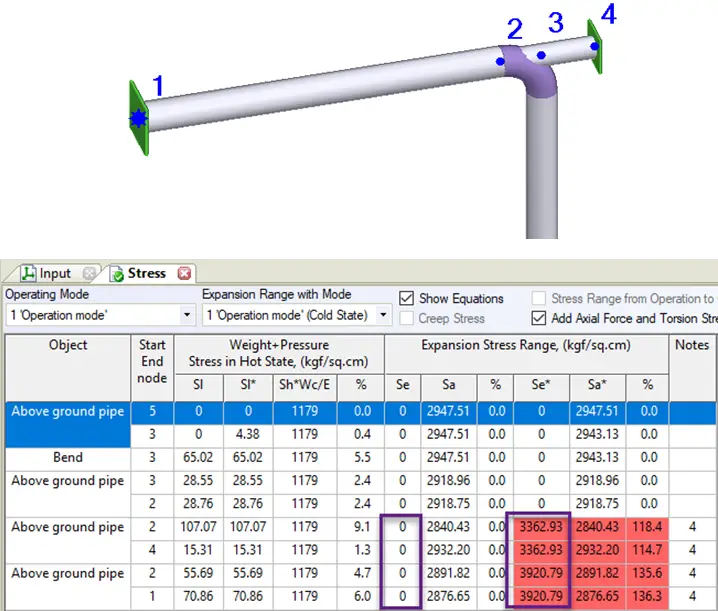 Several ASME B31 & EN 13480 Issues Needed to Know for Pipe Stress