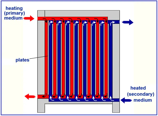 Plate And Frame Heat Exchanger Diagram