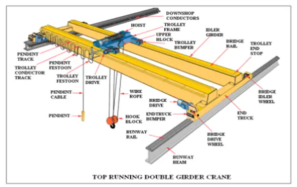 Figure showing Crane Components