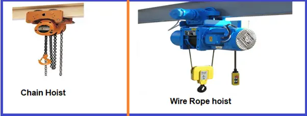 Figure showing typical Hoists