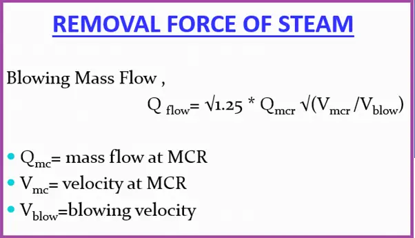 Removal Force of Steam