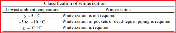Criteria for Winterization Requirement