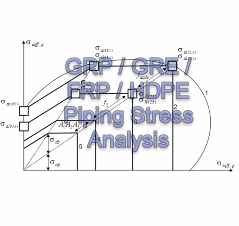 Stress Analysis of GRP / GRE / FRP Piping using START-PROF (PDF)