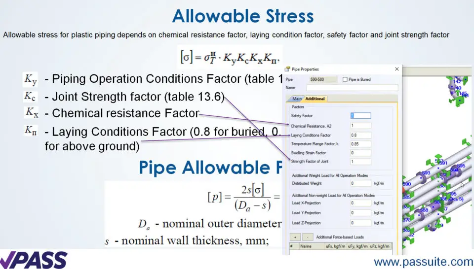 Stress Analysis of HDPE, PERT, PPH, PPR, PVCC, PVDF Piping What