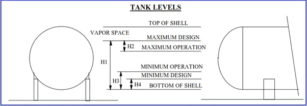 Figure showing tank levels