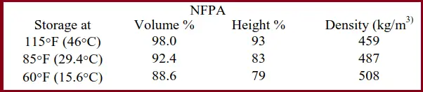 NFPA Calculation