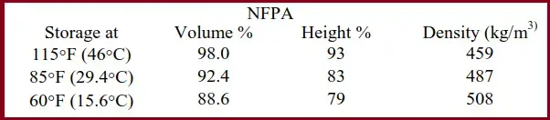 Cálculo de la NFPA