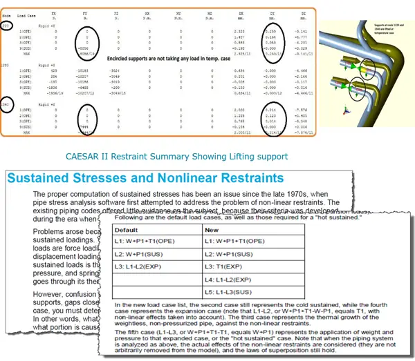 nonlinear stress