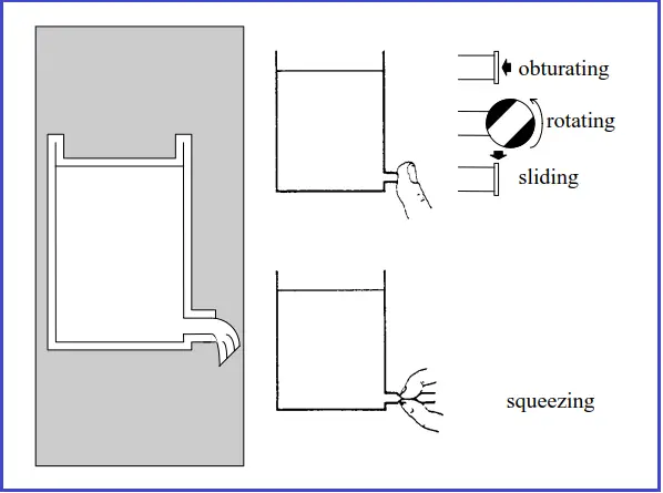 Squeezing Action for Diaphragm Type Valves