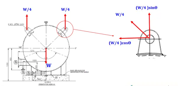 lift lug design