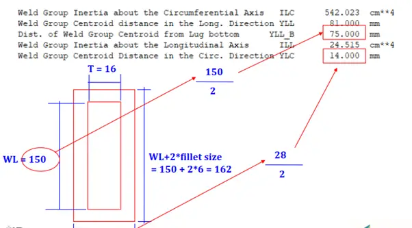 lift lug design