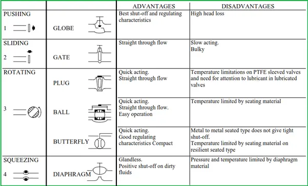 Table comparing the valve features