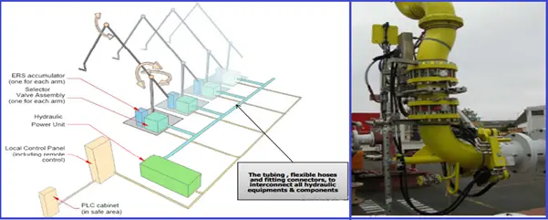 An Article on Marine Loading Arm What is Piping 