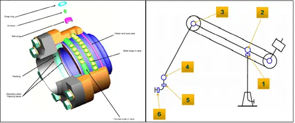 Swivel Joint of a marine loading arm