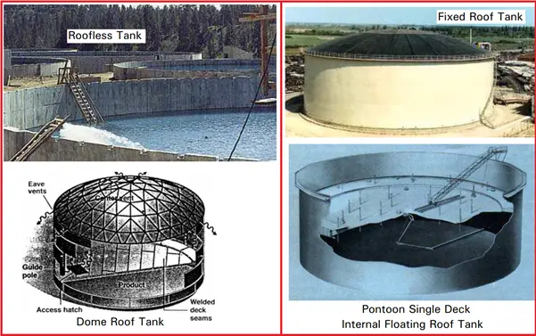 Various Types of storage Tanks