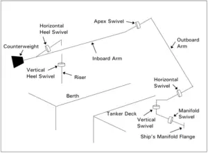 Process Design of Marine Systems – What Is Piping