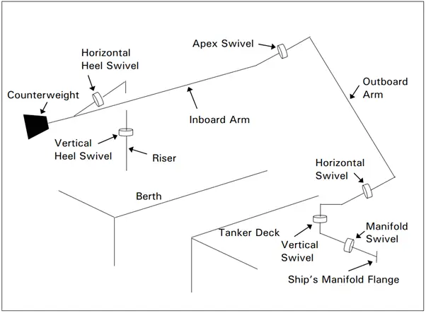 main-aspects-of-process-design-of-marine-systems