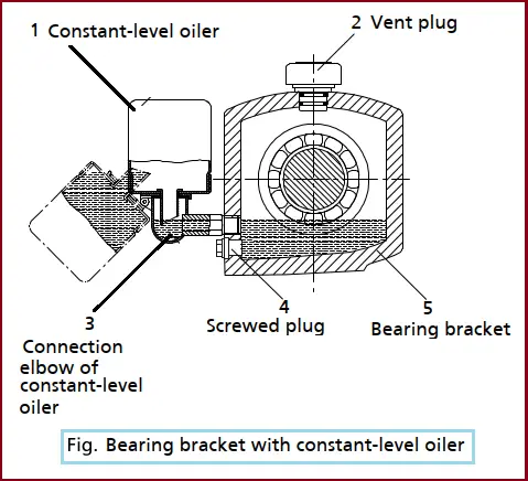 Bearing Bracket with constant level oiler of typical Process Pump