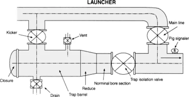 Pig Launcher