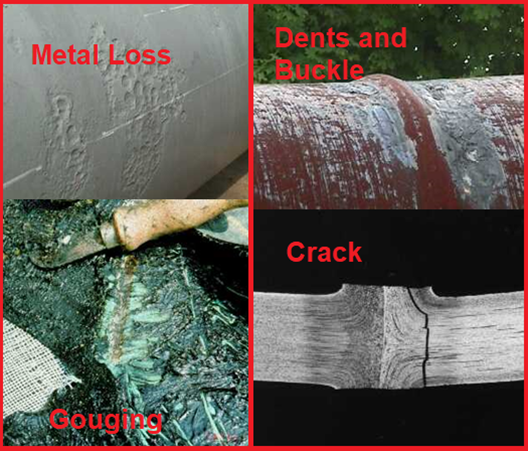 Various Types of Pipeline Defects