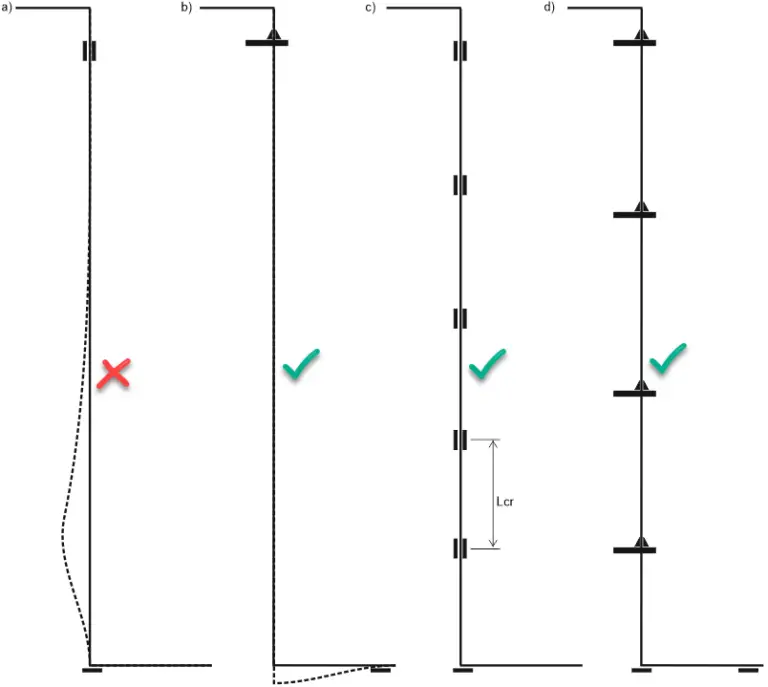 Stress Analysis Features of the Tall Pipe Risers What Is Piping