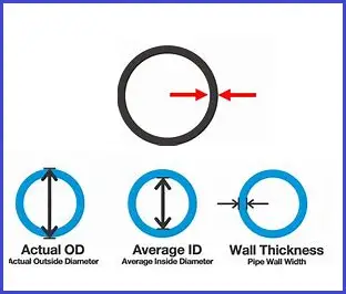 Pipeline Wall Thickness