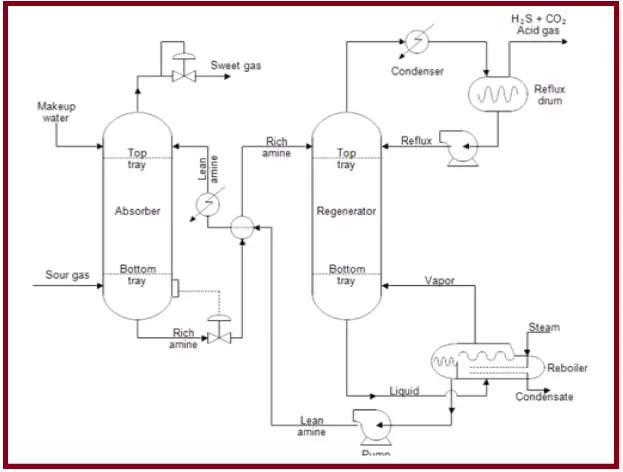 Difference Between Pfd And Pandid Pfd Vs Pandid What Is Piping 7513