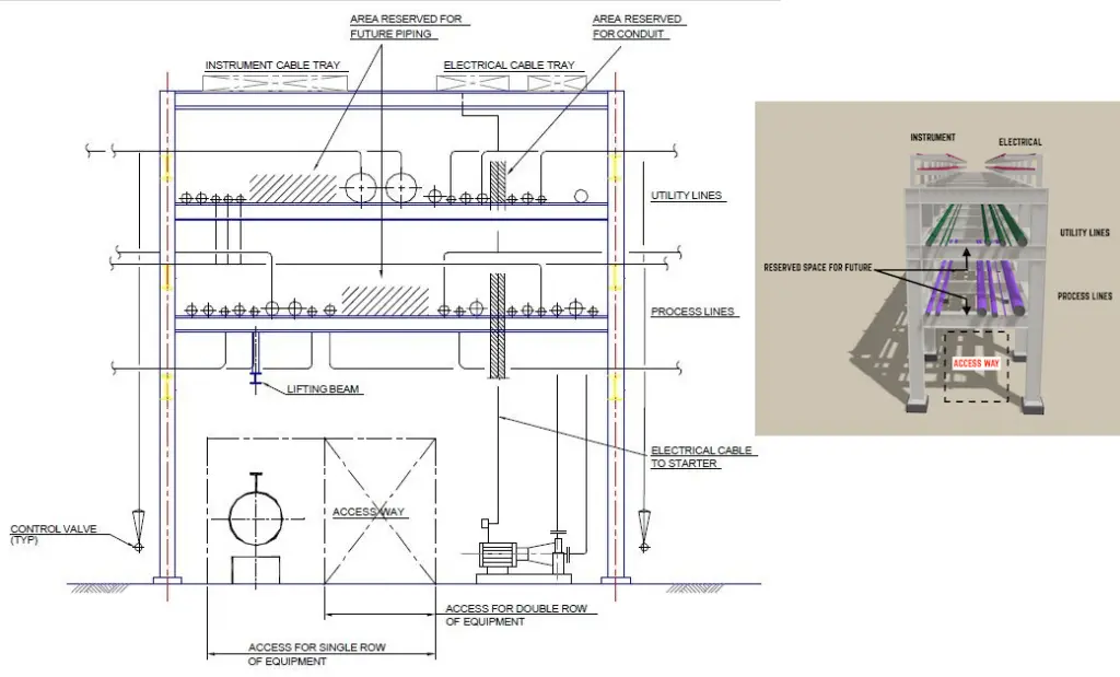 Cross Section of a Pipe Rack