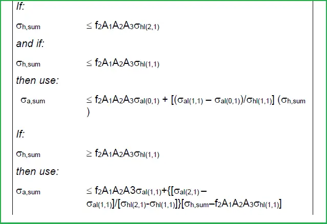 Code Equations for Fully Measured Envelope