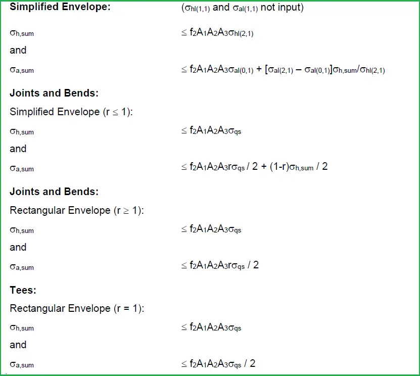 Code Equations for Simplified Envelope