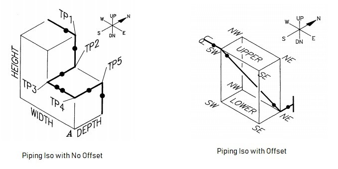 Generation of Piping Isometric
