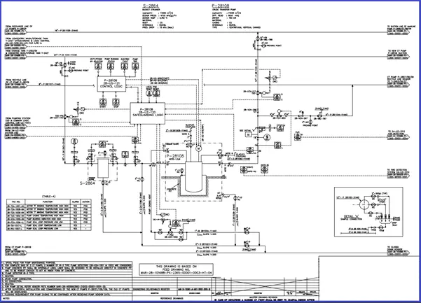 Example of a P&ID