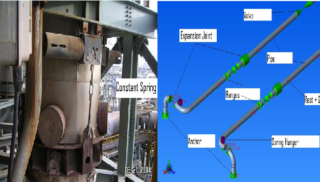 Technical and General requirements for Spring Hangers while purchasing (PDF)