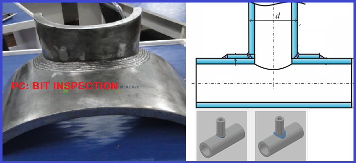 Stub In Vs Stub On Differences Between Stub In And Stub On Piping Connection What Is Piping