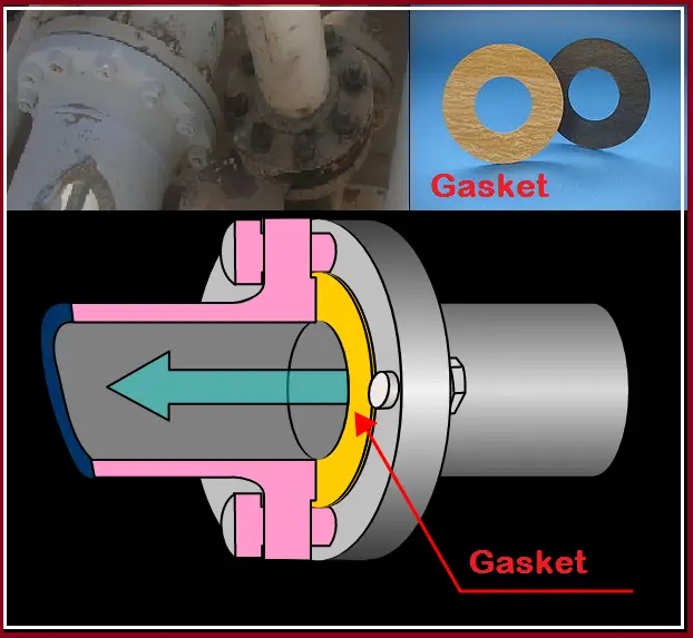 Types of Gaskets Used with Pipe Flanges – What Is Piping