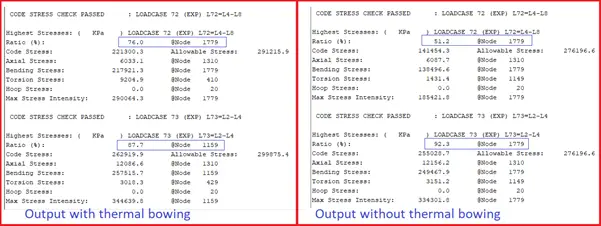 Output Result with and without Thermal Bowing