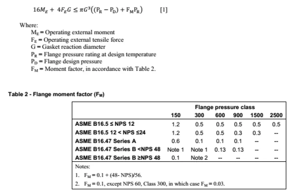 Flange Leakage Checking by Warren Brown Method