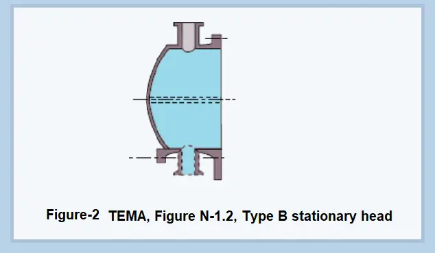 Type B Stationary Head as per TEMA