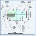 Collar Bolts To Maintain Removable Bundles In Heat Exchangers (PDF ...