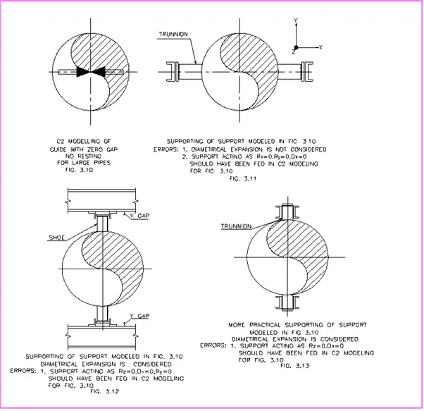 Guide modeling & supporting for Large Pipes