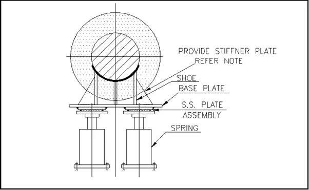 Illustration of Two Bottom Springs used for Large pipes 