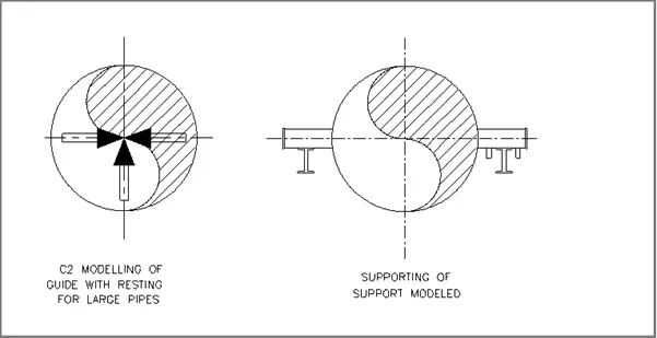 Modeling & supporting of Guide with resting for Large Pipes