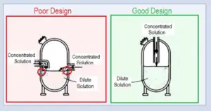 Injection Point and Mixing Points for Process Streams – What Is Piping